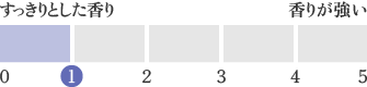 香りの段階を1から5までの5段階で表した場合の1段階目