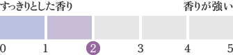 香りの段階を1から5までの5段階で表した場合の2段階目