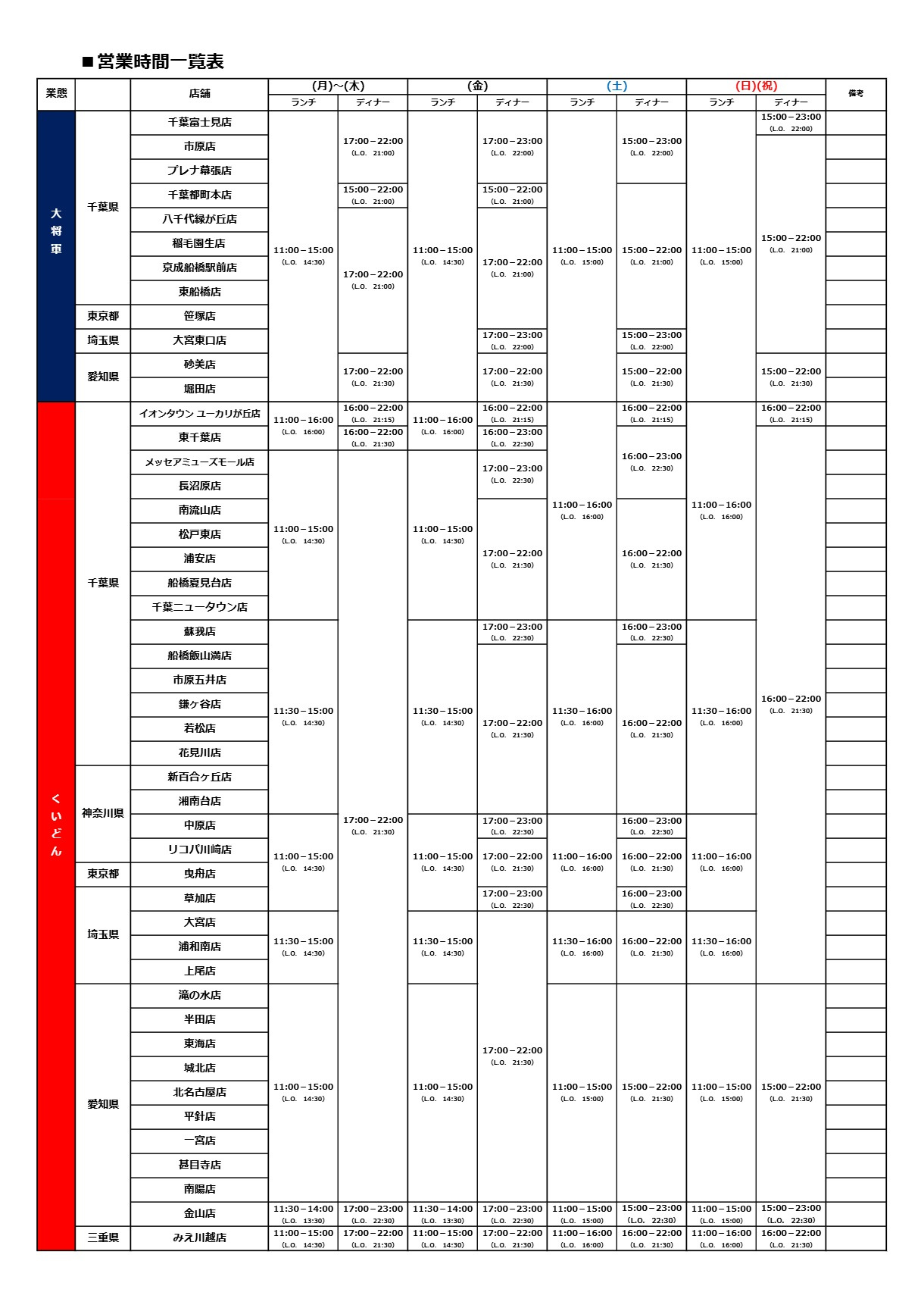 ■店舗営業時間一覧表（20251029作成、最新版1106船橋宮本閉店後用）